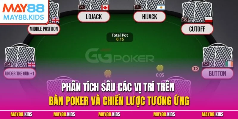 Phân tích sâu các vị trí trên bàn Poker và chiến lược tương ứng